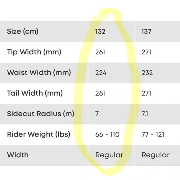 132 CM Volcom Nitro Snowboard - Picture 12 of 16